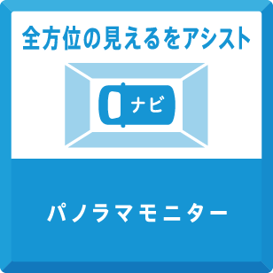 パノラマモニター